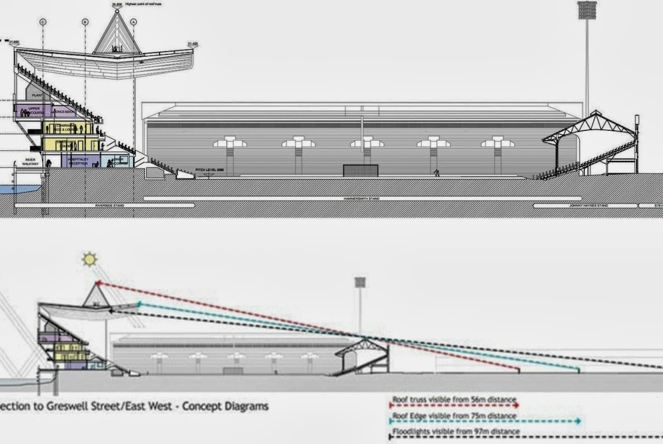 Riverside Stand Expansion by Kss