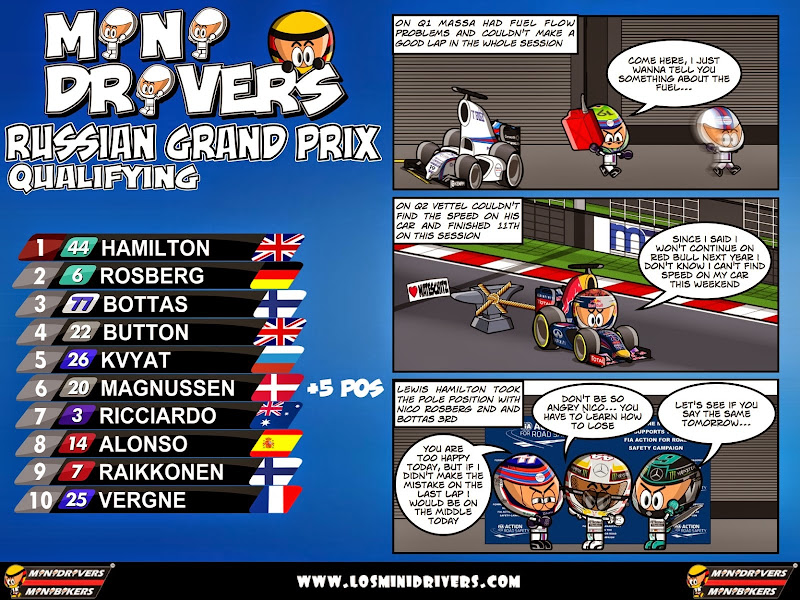 комикс MiniDrivers по квалификации на Гран-при России 2014