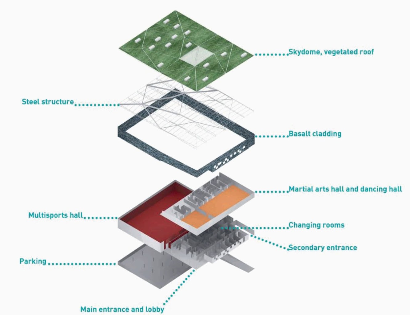 Archi5