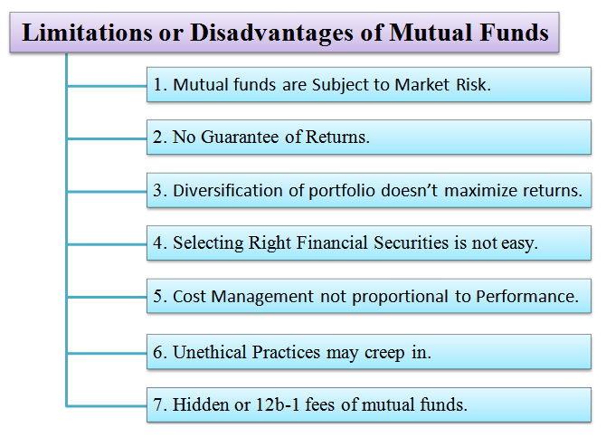 advantages and disadvantages of e business pdf