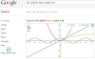 membuat grafik algoritma dan trigonometri