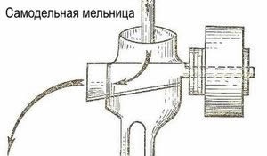 Мельница мука своими руками чертежи 21