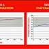 Diffrenze di temperatura tra processore Snapdragon 801 e 810
