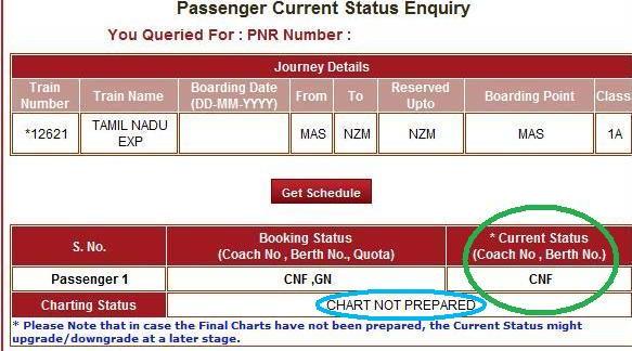 Train Charts Prepared