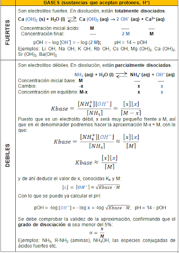 casos bases fuertes y débiles