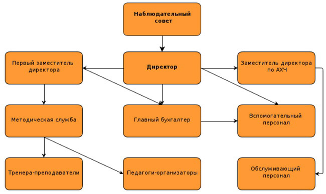 Дизайн образовательного учреждения школы Дизайн образовательного учреждения школы