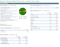 Fidelity Spartan Extended Mkt Index Inv (FSEMX) Fidelity Spartan Extended Mkt Index Inv (FSEMX)