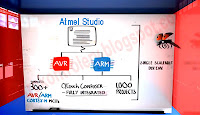 Atmel Studio - Jedno środowisko obsługuje dwie rodziny mikrokontrolerów: AVR oraz ARM. Atmel Studio - Jedno środowisko obsługuje dwie rodziny mikrokontrolerów: AVR oraz ARM.
