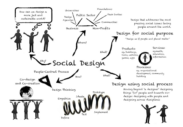 innovacion social