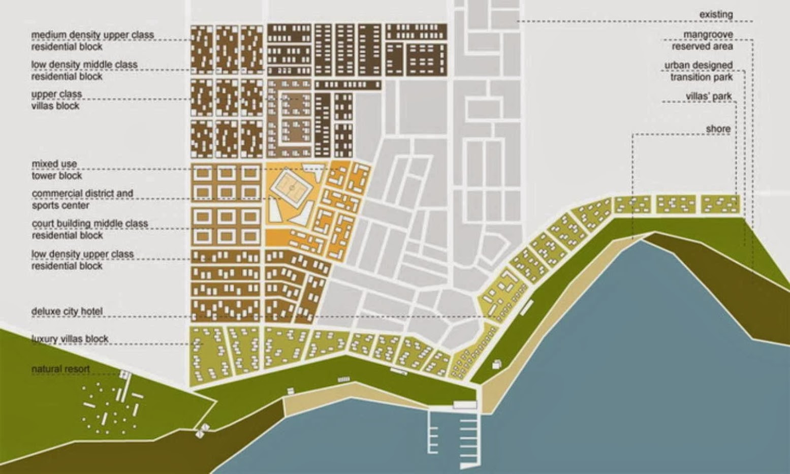 New City Development in Al Dhakira by Rrc