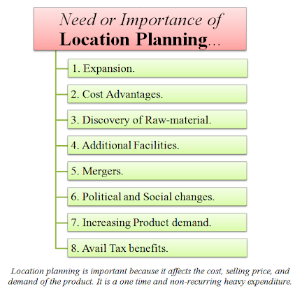  decisions are real of import for all types of job concern units Explain Need or Importance of Location Planning