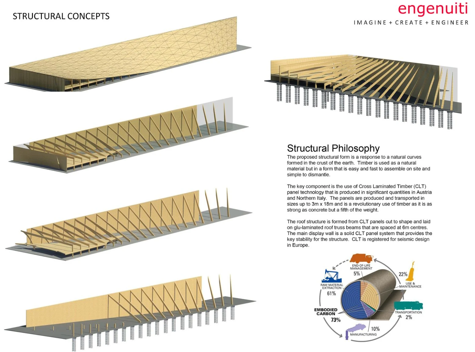 Russian Pavilion Expo 2015 by Architects of Invention