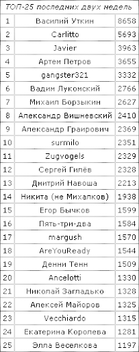 top25