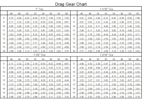 slot car drag racing gearing