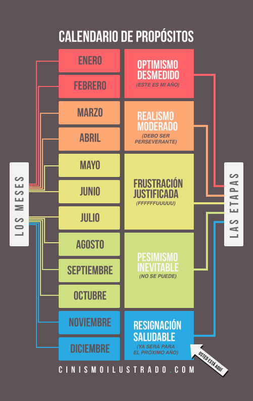 Calendario de propósitos..... 