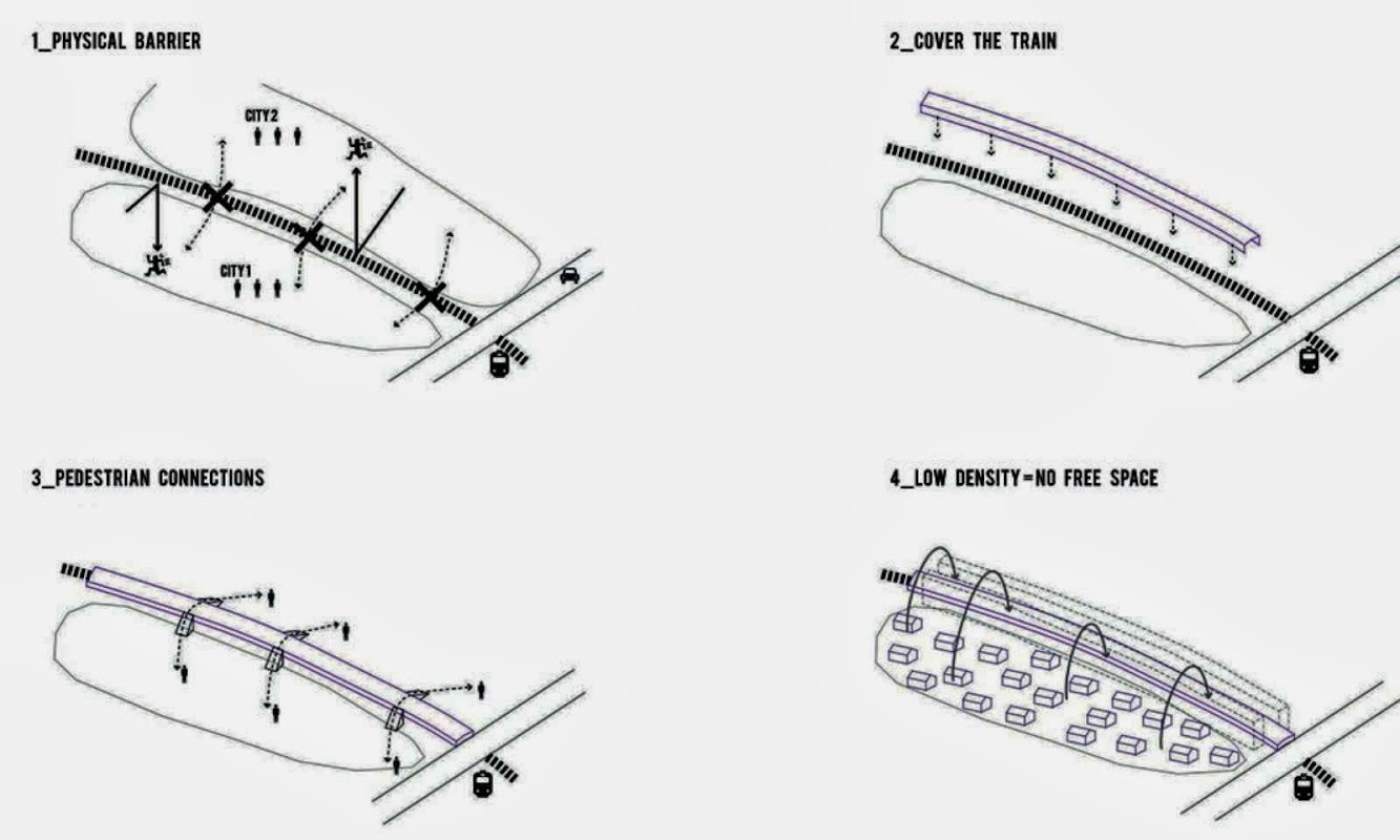 Kupio bridge development by Ooiio Architecture