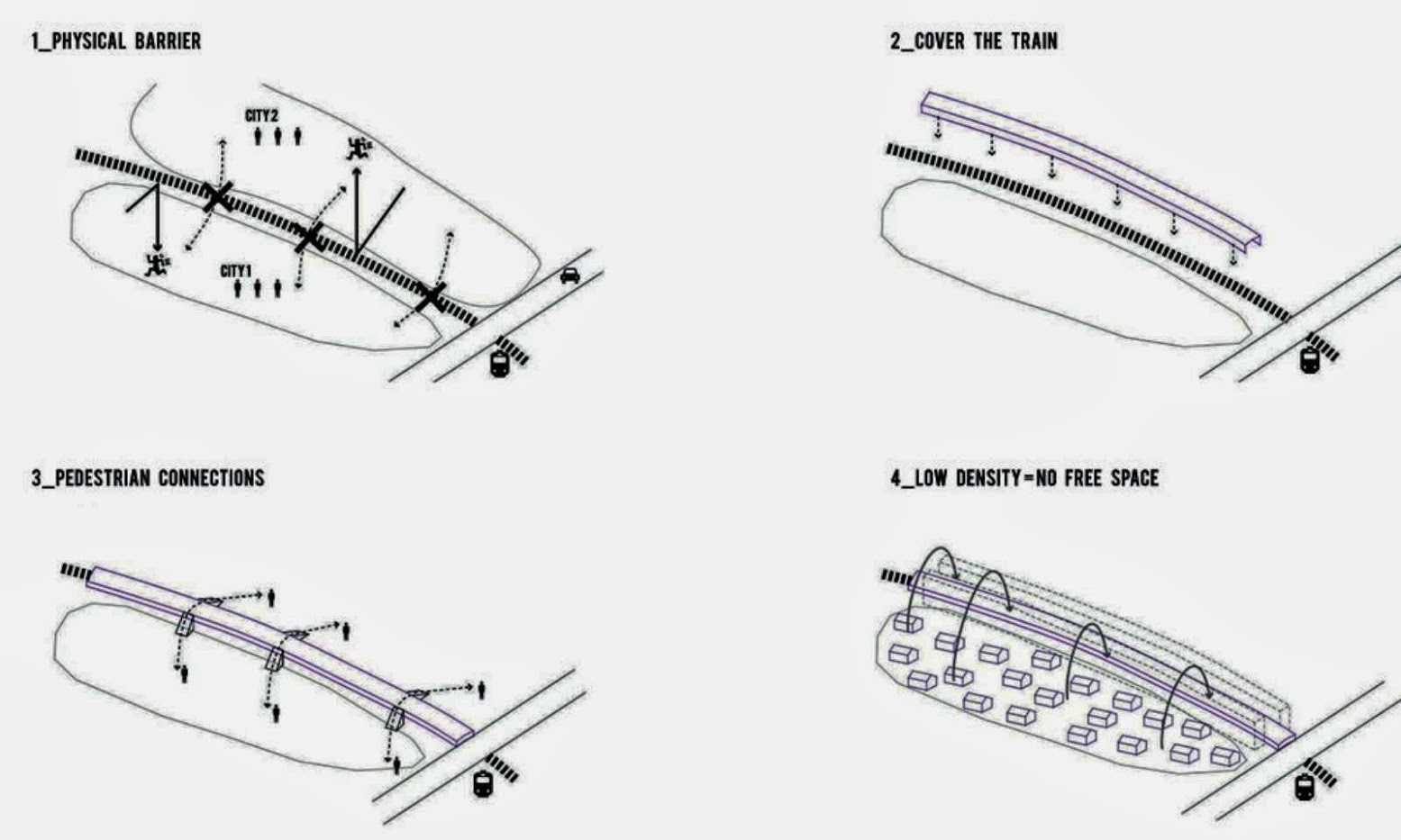 Kupio bridge development by OOIIO Architecture