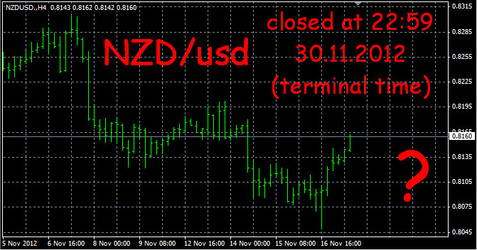 2012-11-19_134611_nzdusd.jpg