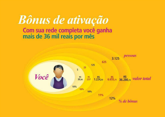 lh5.googleusercontent.com/-de2GEfmYp_4/T3-b-hVHBsI/AAAAAAAAAJA/SZ8HLMuTxuQ/s578/bonus+de+consumo+%28ativa%C3%A7%C3%A3o%29+2.png