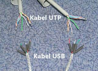 Contoh kesalahan pemilihan kabel untuk perpanjangan USB Kabel UTP untuk USB