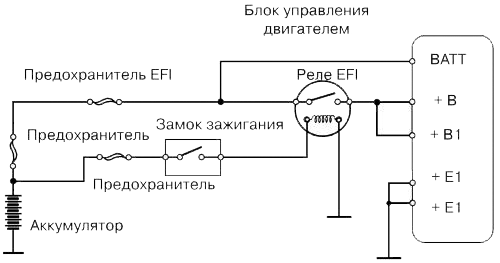 Схема питания блока управления двигателем (блока EFI, компьютера), используемая фирмой Toyota