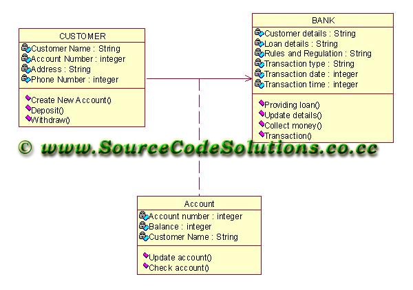 Internet Banking System Project