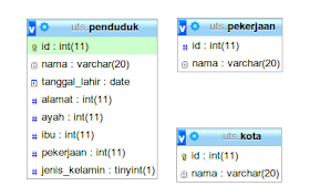 ERD