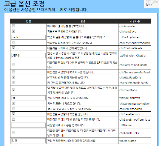 http://lh5.googleusercontent.com/-lzHe8-UzL18/UGGg-7GUKfI/AAAAAAABbWU/FR1mJGjlK5w/s640/tiddlywiki03.png