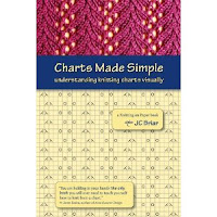 Think Tank: Book Review-Charts Made Simple