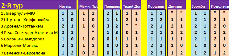 Швеция — Турция ставка на 10 сентября Швеция — Турция ставка на 10 сентября