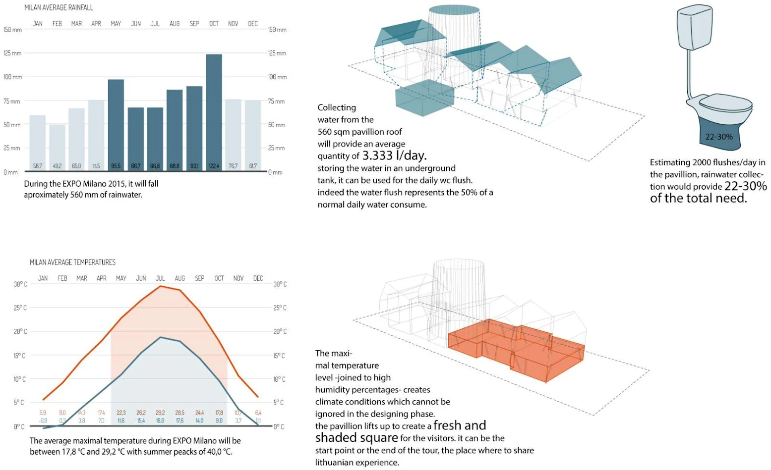 Lithuanian Pavilion Expo 2015 by Vilnius Architecture Studio