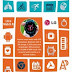 FashTech: Technology Meets Fashion - Infographic FashTech: Technology Meets Fashion - Infographic