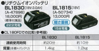マキタ リチウムイオンバッテリ18VBL1830とBL1815の比較