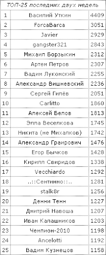 top25