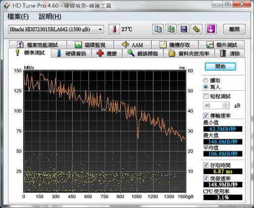 03%20Hitachi_1.5T_HD_Tune_write.jpg