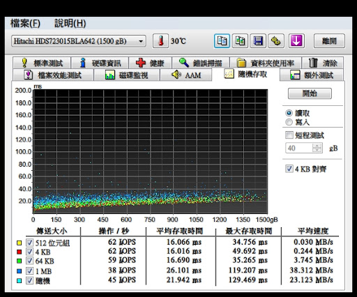 04%20Hitachi_1.5T_HD_Tune_random_read.jpg