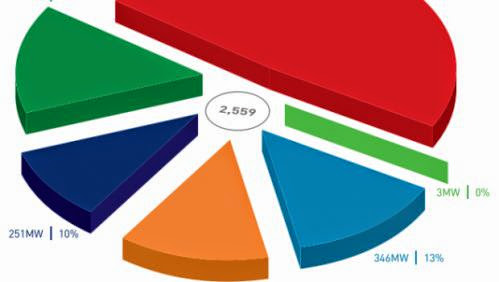 1 5 Gw Rooftop Solar Power Capacity In India By 2018