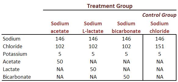 Calf Sessions Electrolytes Alkalinizing Agents