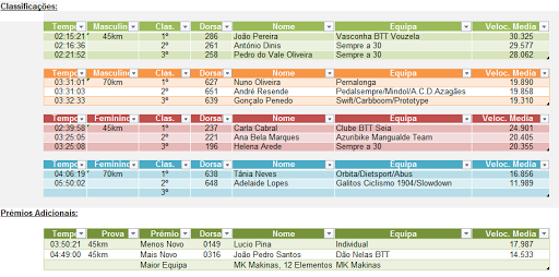 Classifica%2525C3%2525A7%2525C3%2525A3o%252520e%252520Pr%2525C3%2525A9mios.PNG