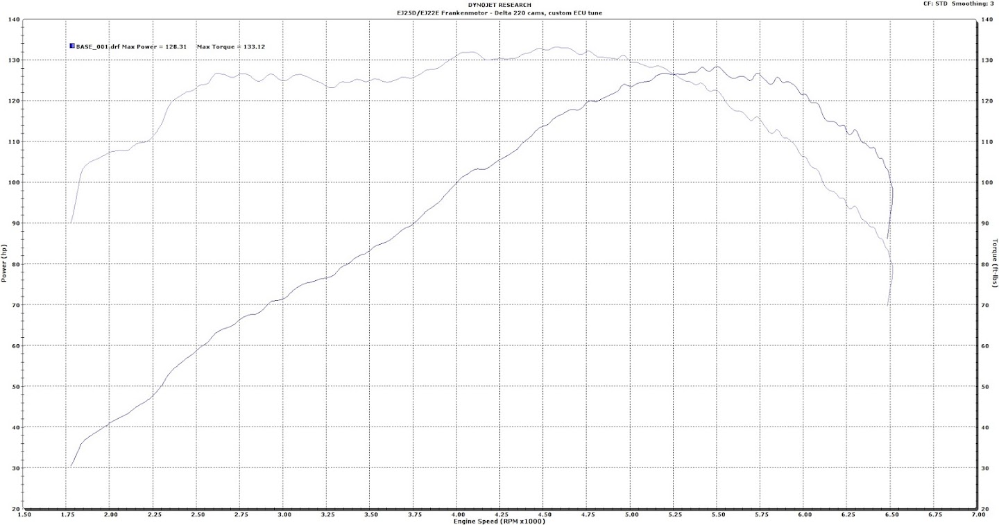 EJ25D_frankenmotor_dyno.jpg