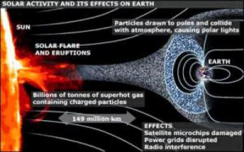 Solar Flares Topic Of Coming Nasa Briefing