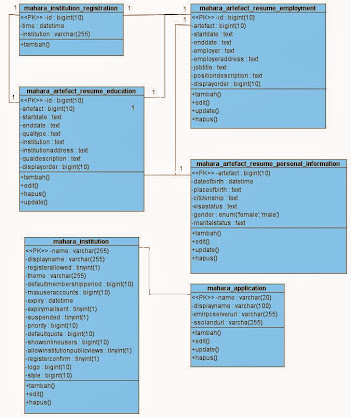 class+diagram+irme.jpg