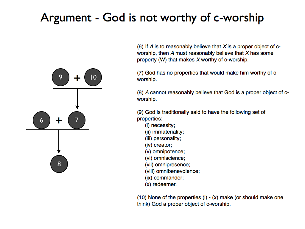 God Is Not Worthy Of Worship