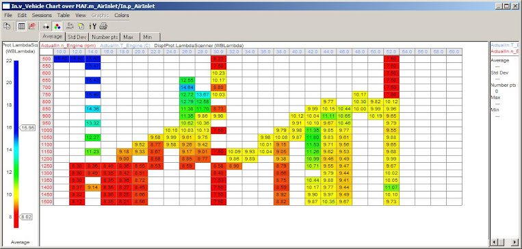 E85 Afr Chart