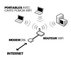 research paper on wifi technology