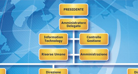 Come creare un organigramma