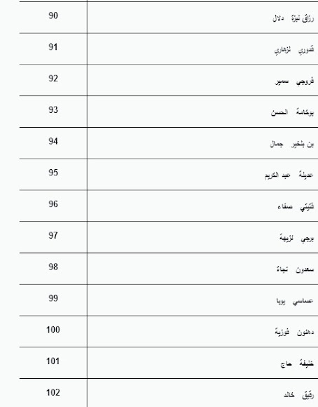 قائمة المقبولين بالسنة الأولى ماستر حقوق جامعة بسكرة 2012-2013 Sans+titre8