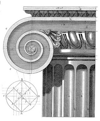 κιονόκρανο,Ionic capital