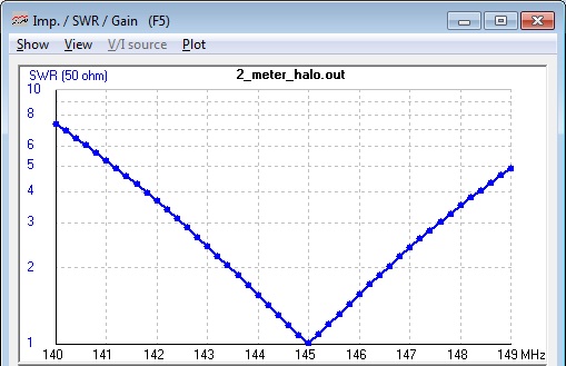 144 MHz
                      Halo antenna NEC model calculated SWR vs.
                      Frequency.