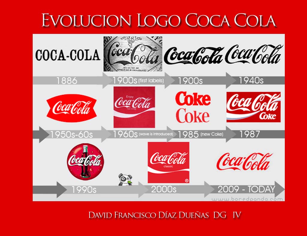 Evolucion De Los Logos De Coca Cola - IMAGESEE